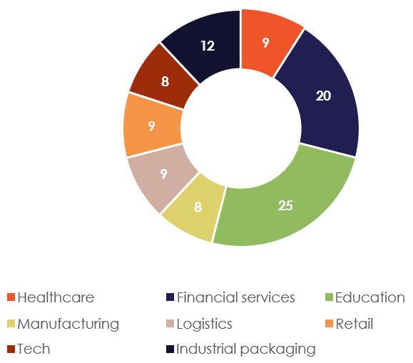 Financial Instrument of the Year27four Investment Managers The Black Business Growth Fund II