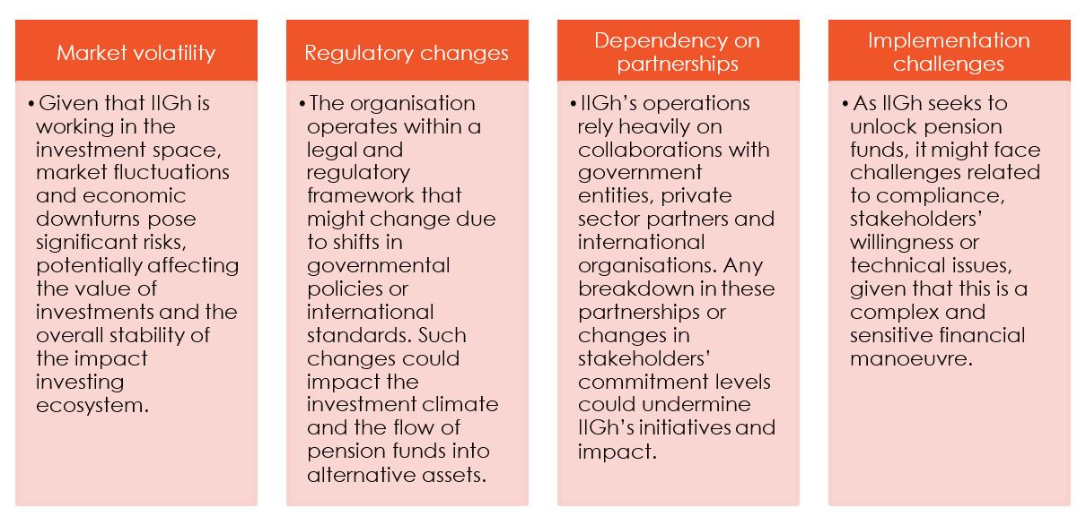 Impact Investing Ghana risks